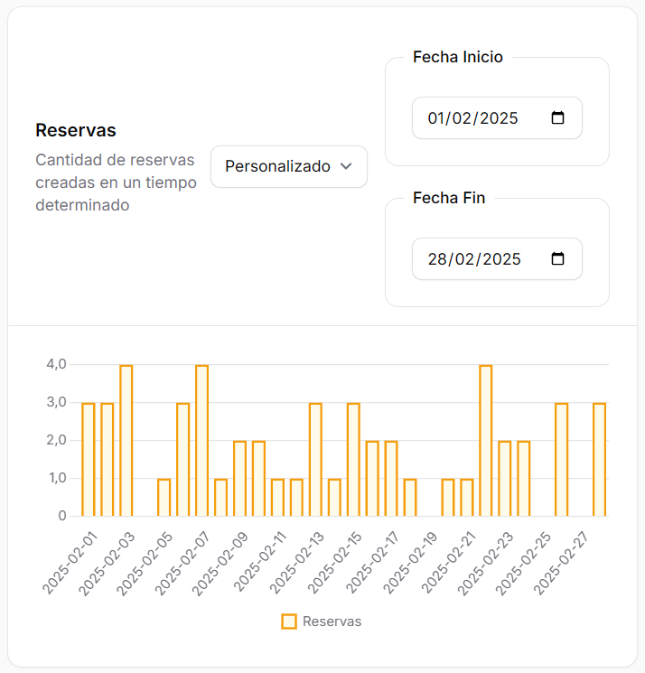 Dashboard EmpreAgenda