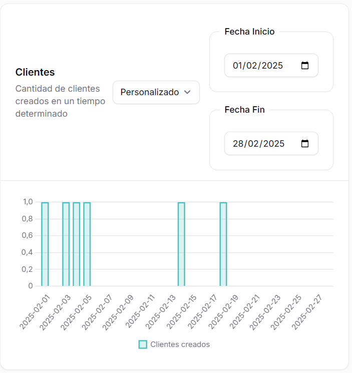 Dashboard EmpreAgenda